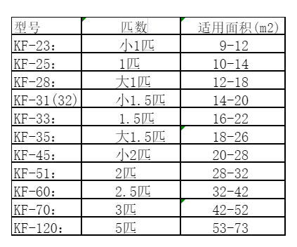 合江空调维修