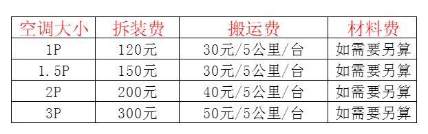 合江空调移机及费用电话在哪里找